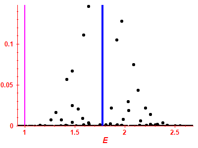 Strength function